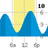 Ocella Creek tide chart for Sunday, November 10, 2024