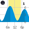Ocella Creek tide chart for Sunday, December 1, 2024