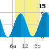 Ocella Creek tide chart for Saturday, March 15, 2025