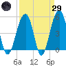 Ocella Creek tide chart for Saturday, March 29, 2025