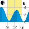Ocella Creek tide chart for Thursday, March 6, 2025