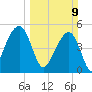 Ocella Creek tide chart for Sunday, March 9, 2025