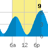 Ocella Creek tide chart for Monday, June 9, 2025