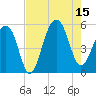 Ocella Creek tide chart for Friday, August 15, 2025