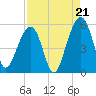 Ocella Creek tide chart for Thursday, August 21, 2025