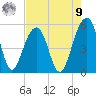 Ocella Creek tide chart for Saturday, August 9, 2025