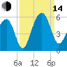 Ocella Creek tide chart for Sunday, September 14, 2025