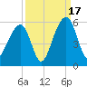 Ocella Creek tide chart for Wednesday, September 17, 2025