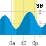 Ocella Creek tide chart for Tuesday, September 30, 2025