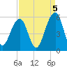 Ocella Creek tide chart for Friday, September 5, 2025