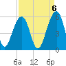 Ocella Creek tide chart for Saturday, September 6, 2025