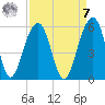 Ocella Creek tide chart for Sunday, September 7, 2025