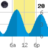 Ocella Creek tide chart for Thursday, November 20, 2025