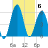 Ocella Creek tide chart for Thursday, November 6, 2025