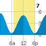 Ocella Creek tide chart for Saturday, February 7, 2026