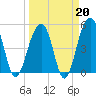 Ocella Creek tide chart for Friday, March 20, 2026