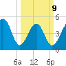 Ocella Creek tide chart for Monday, March 9, 2026