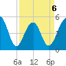 Ocella Creek tide chart for Monday, April 6, 2026