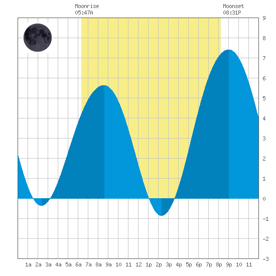 Ocella Creek tide chart for Saturday, May 16, 2026