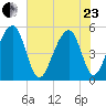 Ocella Creek tide chart for Saturday, May 23, 2026