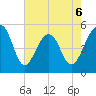 Ocella Creek tide chart for Wednesday, May 6, 2026