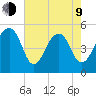 Ocella Creek tide chart for Saturday, May 9, 2026