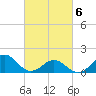 Ocracoke tide chart for Saturday, March 6, 2021