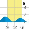 Ocracoke tide chart for Tuesday, March 9, 2021