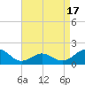 Ocracoke tide chart for Saturday, April 17, 2021