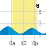 Ocracoke tide chart for Tuesday, April 6, 2021