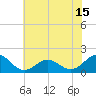 Ocracoke tide chart for Tuesday, June 15, 2021