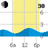 Ocracoke tide chart for Monday, August 30, 2021