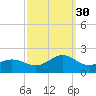 Ocracoke tide chart for Thursday, September 30, 2021