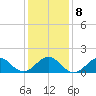 Ocracoke tide chart for Saturday, January 8, 2022