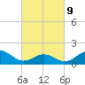 Ocracoke tide chart for Wednesday, March 9, 2022