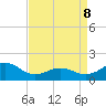 Ocracoke tide chart for Friday, April 8, 2022
