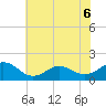 Ocracoke tide chart for Monday, June 6, 2022