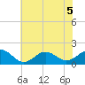Ocracoke tide chart for Tuesday, July 5, 2022