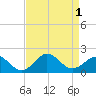 Ocracoke tide chart for Thursday, September 1, 2022