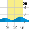 Ocracoke tide chart for Tuesday, September 20, 2022