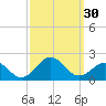 Ocracoke tide chart for Friday, September 30, 2022