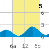 Ocracoke tide chart for Monday, September 5, 2022