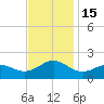 Ocracoke tide chart for Tuesday, November 15, 2022