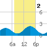 Ocracoke tide chart for Wednesday, November 2, 2022