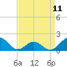 Ocracoke tide chart for Tuesday, April 11, 2023