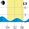Ocracoke tide chart for Thursday, April 13, 2023