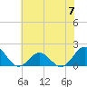 Ocracoke tide chart for Wednesday, June 7, 2023