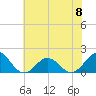 Ocracoke tide chart for Thursday, June 8, 2023