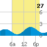 Ocracoke tide chart for Thursday, July 27, 2023