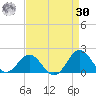 Ocracoke tide chart for Wednesday, August 30, 2023